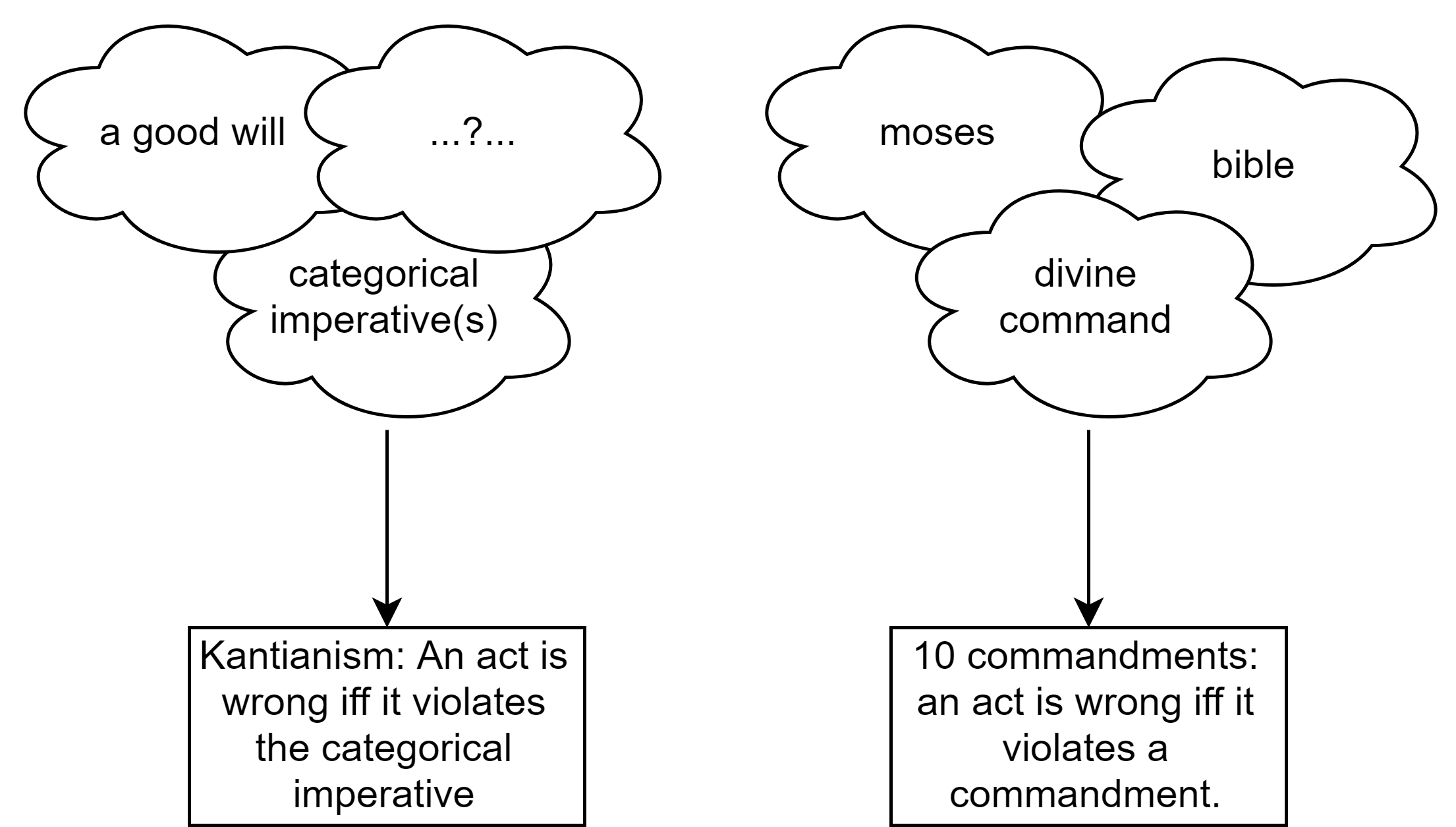 older-theories